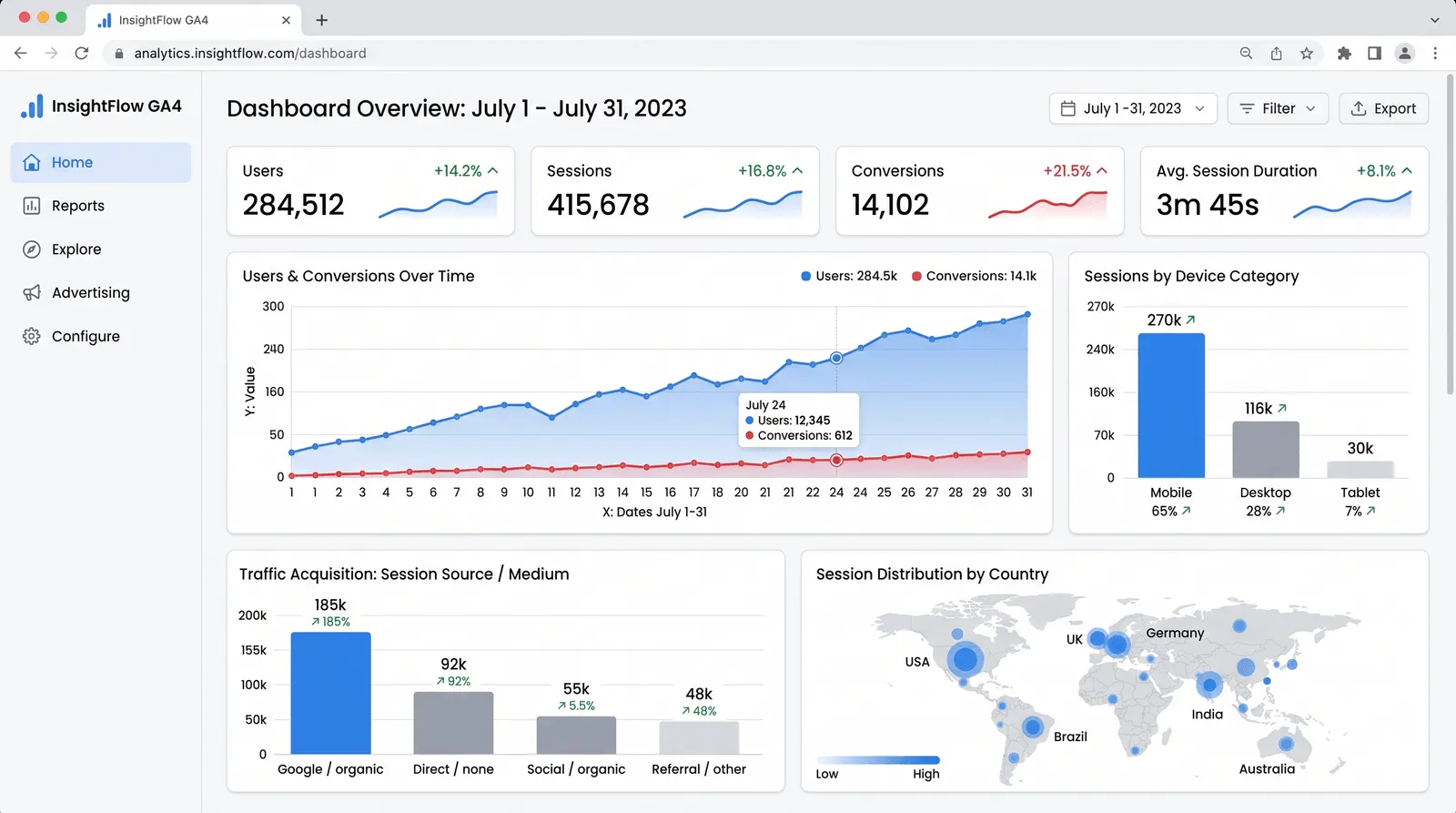GA4 — SEO & Analytics